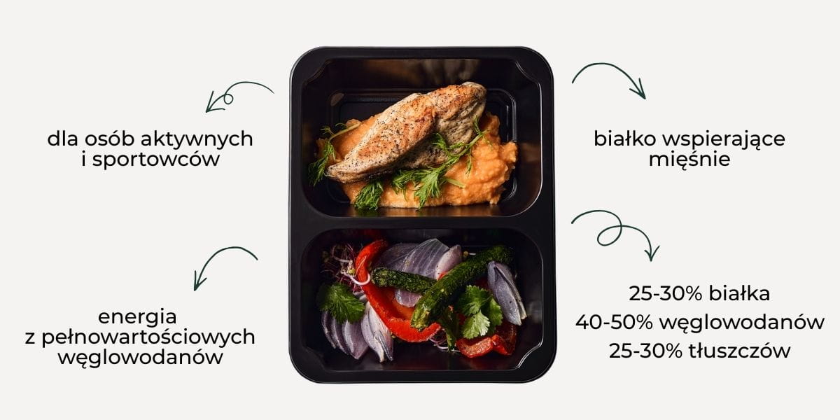 sport dieta pudelkowa Fit Catering