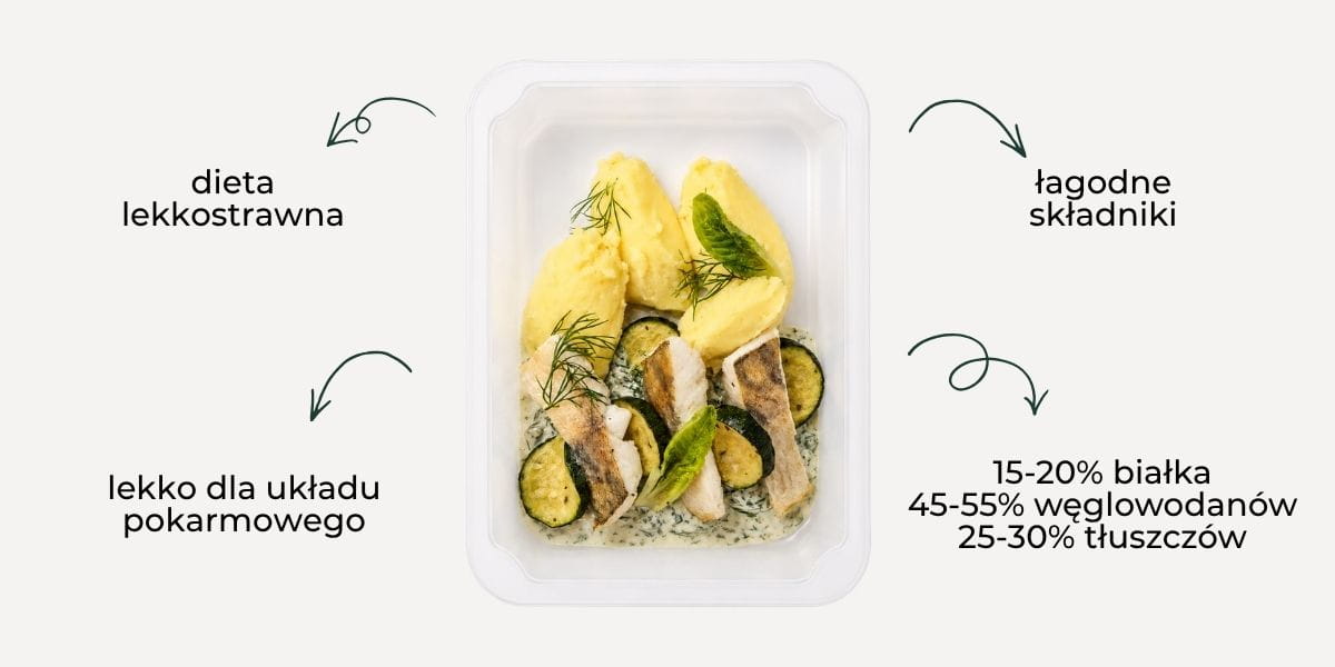 dieta light lekkostrawna zalety diety lekkostrawnej Light Fit Catering