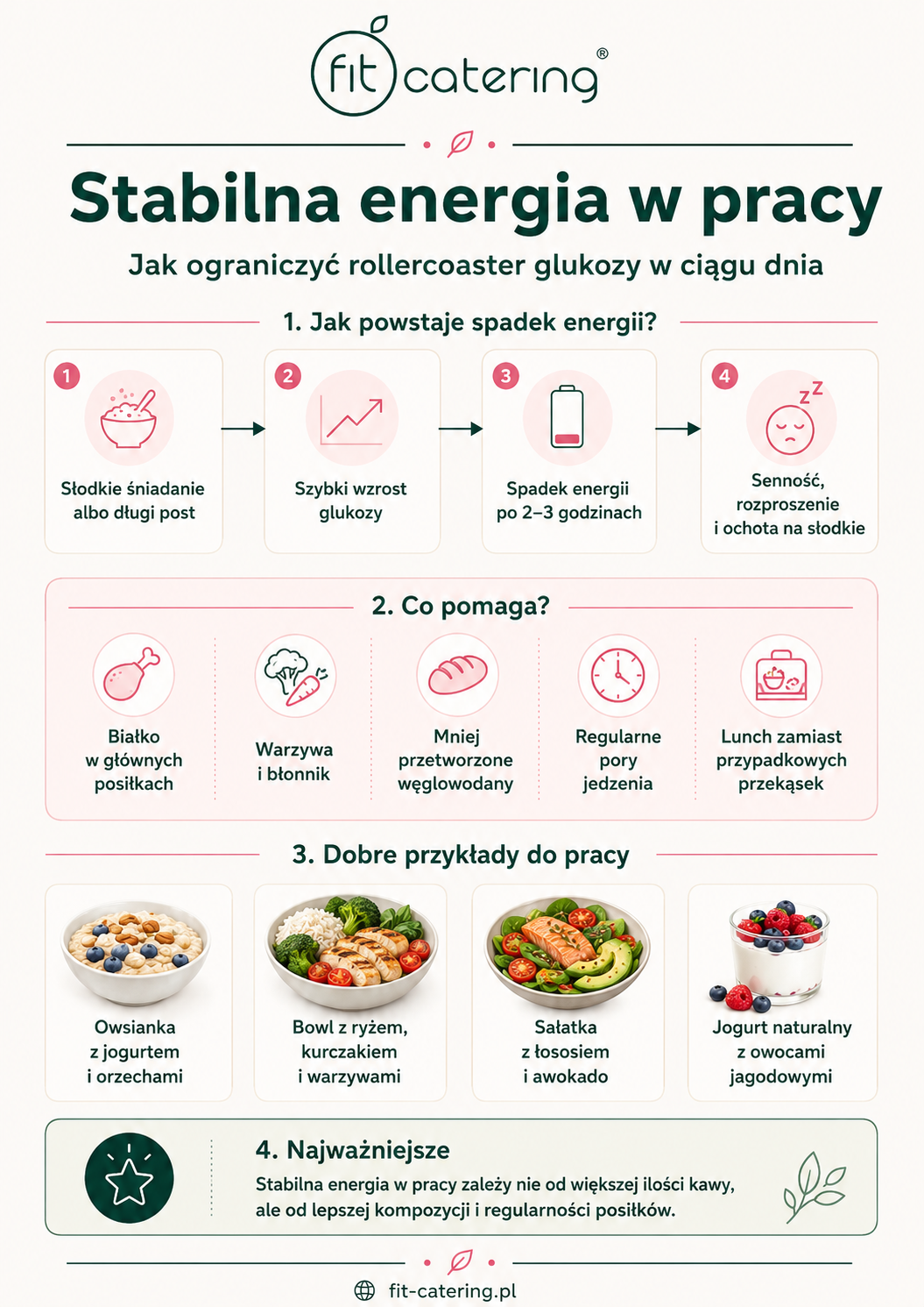 Stabilna energia w pracy – jak ograniczyć rollercoaster glukozy i wspierać koncentrację